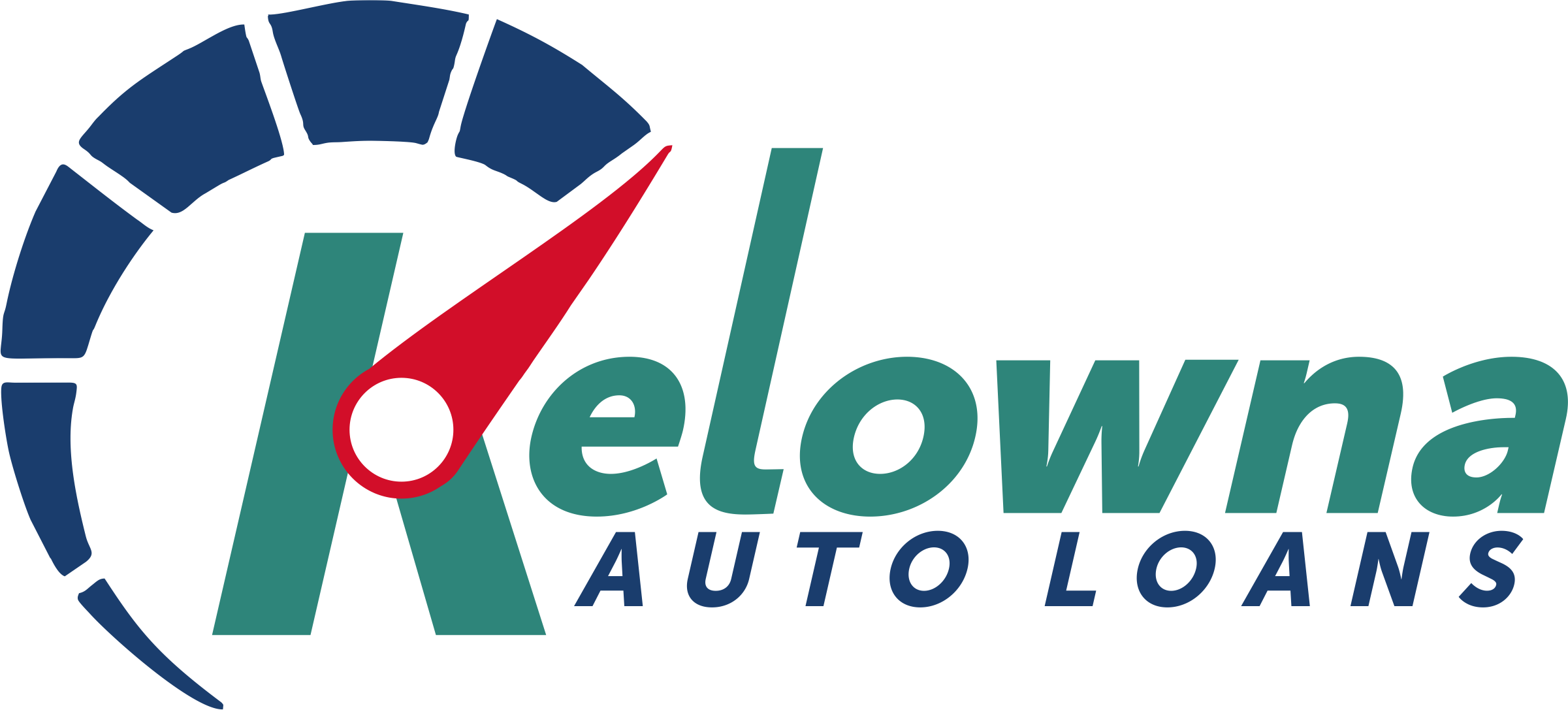 Kelowna Auto Loans